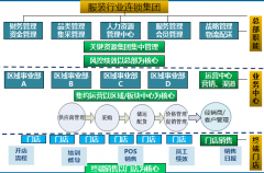 寧波XXX集團(tuán)成功簽約泛普軟件！