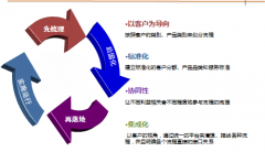 OA【觸發(fā)設(shè)置】分類下增加【觸發(fā)來源】設(shè)置項(xiàng)