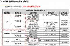 成都免費OA系統(tǒng)的子流程設(shè)置列表顯示列修改
