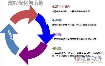 泛普<a href=http://www.theonlineadagency.com/oa/ target=_blank class=infotextkey>OA軟件</a>