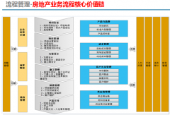 看看協(xié)同OA辦公平臺(tái)怎么為我們帶來錢？