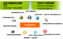貴陽OA打造“人為峰”的項目與咨詢卓越團隊