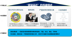 OA系統(tǒng)讓客戶方認(rèn)識(shí)是運(yùn)維的重要性和方法