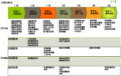 泛普OA-咨詢組 負(fù)責(zé)需求收集、流程梳理
