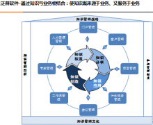 協(xié)同辦公軟件運(yùn)營(yíng)管理平臺(tái)建設(shè)策略