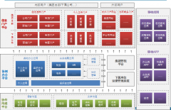 OA為集團(tuán)行業(yè)建設(shè)協(xié)同門戶為核心的信息平臺
