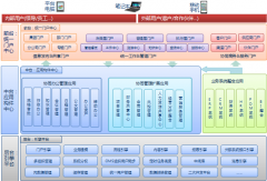 協(xié)同OA在保險(xiǎn)行業(yè)的應(yīng)用解決案例