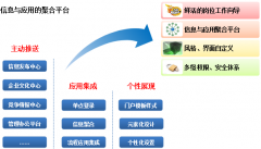 泛普協(xié)同OA軟件簽約XXXX資產(chǎn)管理有限公司