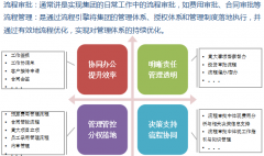 協(xié)同OA軟件成功簽約XXXX實業(yè)集團(tuán)有限公司