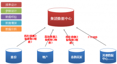 OA致力于雜糧農(nóng)產(chǎn)品進行深入開發(fā)和綜合利用