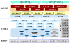 近日，XXX日化有限公司OA項目順利驗收！