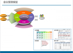 OA系統(tǒng)的會(huì)議類型設(shè)置頁(yè)面新增共享功能