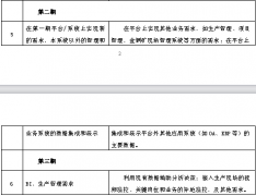 企業(yè)OA軟件投標人的風險有哪些？