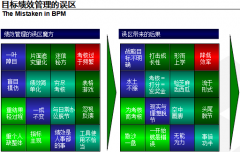 企業(yè)對(duì)OA辦公系統(tǒng)目標(biāo)績效管理的誤區(qū)有哪些？