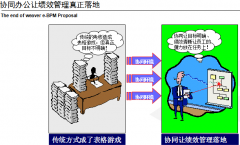 企業(yè)OA辦公系統(tǒng)的協(xié)同辦公對(duì)考勤績效管理的優(yōu)勢(shì)