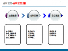 OA系統(tǒng)軟件的會(huì)議室設(shè)置頁(yè)面新增共享功能