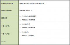 企業(yè)OA辦公系統實施前的一系列準備