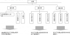 泛普OA辦公軟件對(duì)市場(chǎng)企業(yè)的部門分析