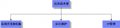 泛普OA工作流內(nèi)部例會(huì)