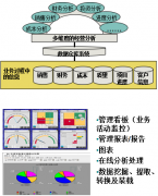 經營決策分析OA辦公系統(tǒng)體系IT分析及藍圖