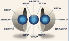 OA辦公管理系統(tǒng)支持用戶個性推送和應用