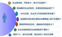 泛普OA軟件的移動辦公平臺功能清單