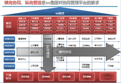 OA辦公管理軟件的其他模塊共享客戶信息