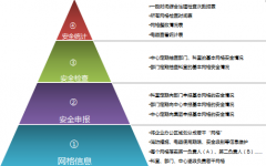 OA辦公管理軟件的服務(wù)器網(wǎng)絡(luò)區(qū)域隔離