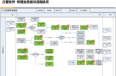 協(xié)同辦公軟件使用權限—信息門戶查看權限