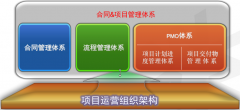泛普OA軟件房地產集團型企業(yè)大用戶案例
