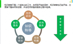 協(xié)同管理系統(tǒng)對產品進行的綜合評論