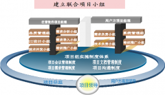 OA辦公系統(tǒng)軟件用于企業(yè)關鍵業(yè)務活動