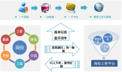 協(xié)同辦公軟件的考核管理員可全程監(jiān)控評(píng)分