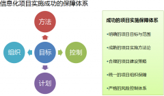 OA癿覽決方案主要是分為兩方面迕行闡迭：