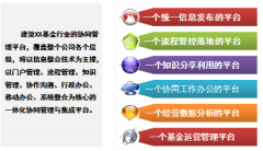 OA辦公自動(dòng)化系統(tǒng)以人為為核心的權(quán)限管控平臺(tái)