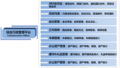 企業(yè)辦公尊重XX食品集團用戶日常工作習(xí)慣