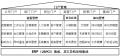 協(xié)同辦公軟件的內部信息門戶解決方案