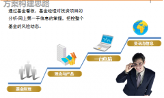 協(xié)同OA《組織部綜合應用及門戶辦公平臺功能需求》