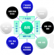 OA自動化辦公自動存檔并建立業(yè)務合同管理庫