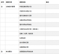 OA辦公系統(tǒng)軟件的工作計劃管理