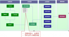 什么是OA系統(tǒng)的人力資源呢？