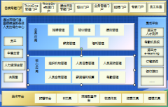 OA辦公系統(tǒng)可以導(dǎo)入績(jī)效工資嗎？
