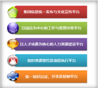 協(xié)同辦公軟件的公文管理都有哪些功能？