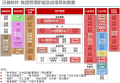 OA協(xié)同辦公系統(tǒng)的個人工作任務(wù)管理有哪些？