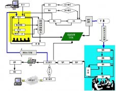 OA系統(tǒng)辦公管理系統(tǒng)的“車輛管理”功能