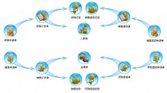 OA辦公自動化的固定資產(chǎn)管理詳細(xì)介紹