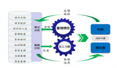 OA協(xié)同辦公系統(tǒng)設(shè)置和后續(xù)維護簡單嗎？