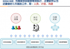 OA辦公自動(dòng)化實(shí)現(xiàn)技術(shù)的透明化、協(xié)同化、高效化