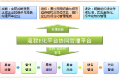辦公自動(dòng)化管理系統(tǒng)流程效率統(tǒng)計(jì)分析