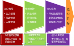 協同管理軟件客戶關系管理需求分析